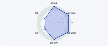 종합 보고서